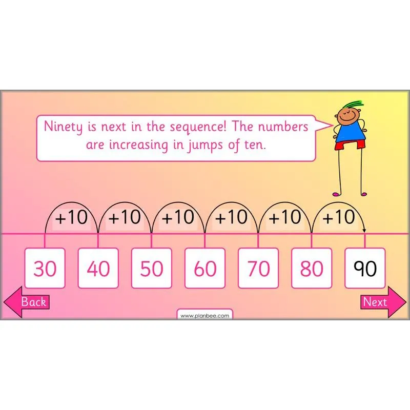 Let's use number patterns