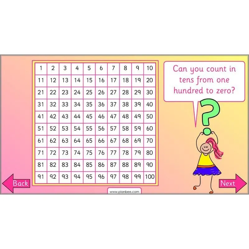 Let's use number patterns