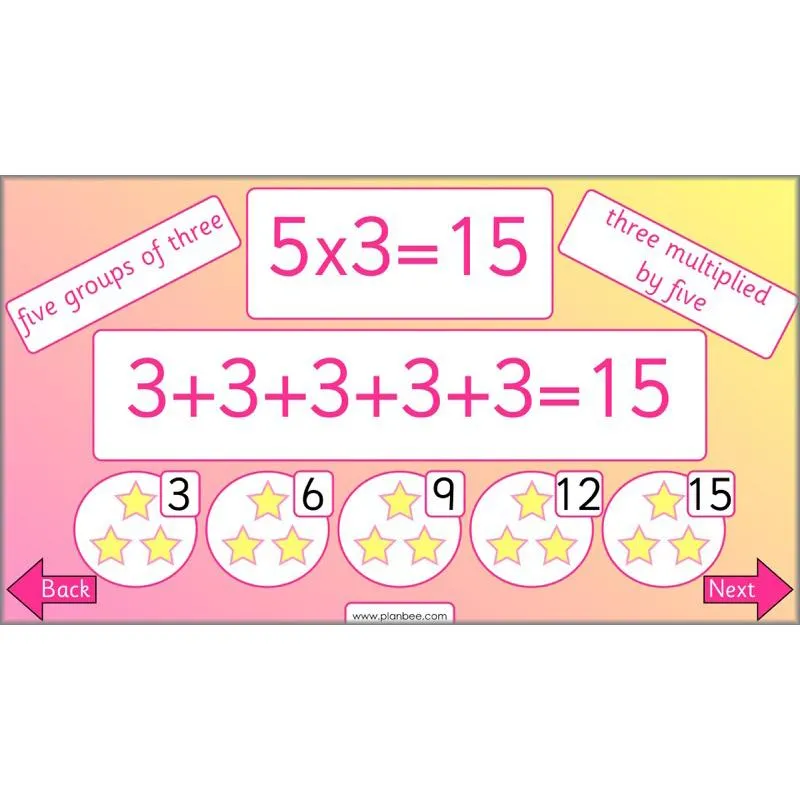 Let's use number patterns